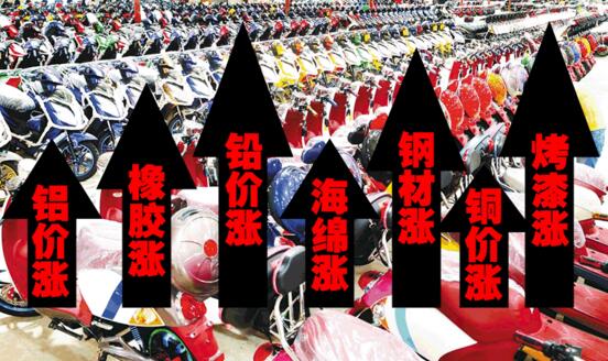 七大原材料漲價(jià),電動(dòng)觀光車價(jià)格成本增加